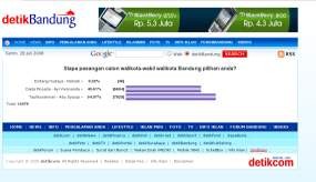 Trendi Jauh Tinggalkan Dada-Ayi